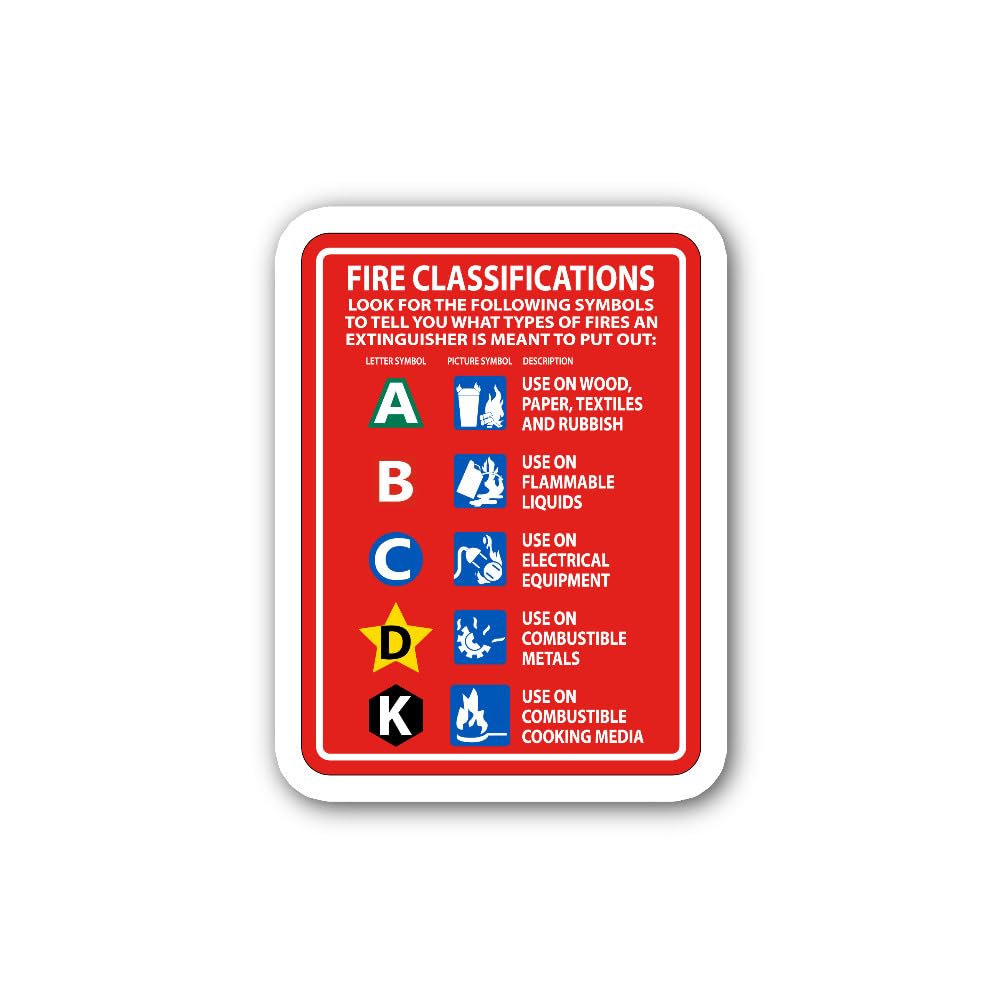 2 (Pieces) 3" and 5" Know Your Fire Classes Safety Guide Sticker, Waterproof Vinyl Decals for Many P