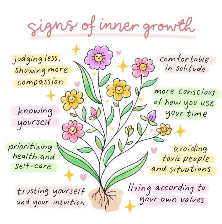 Signs of Inner Growth Message Sticker - 5" Vinyl Sticker Waterproof