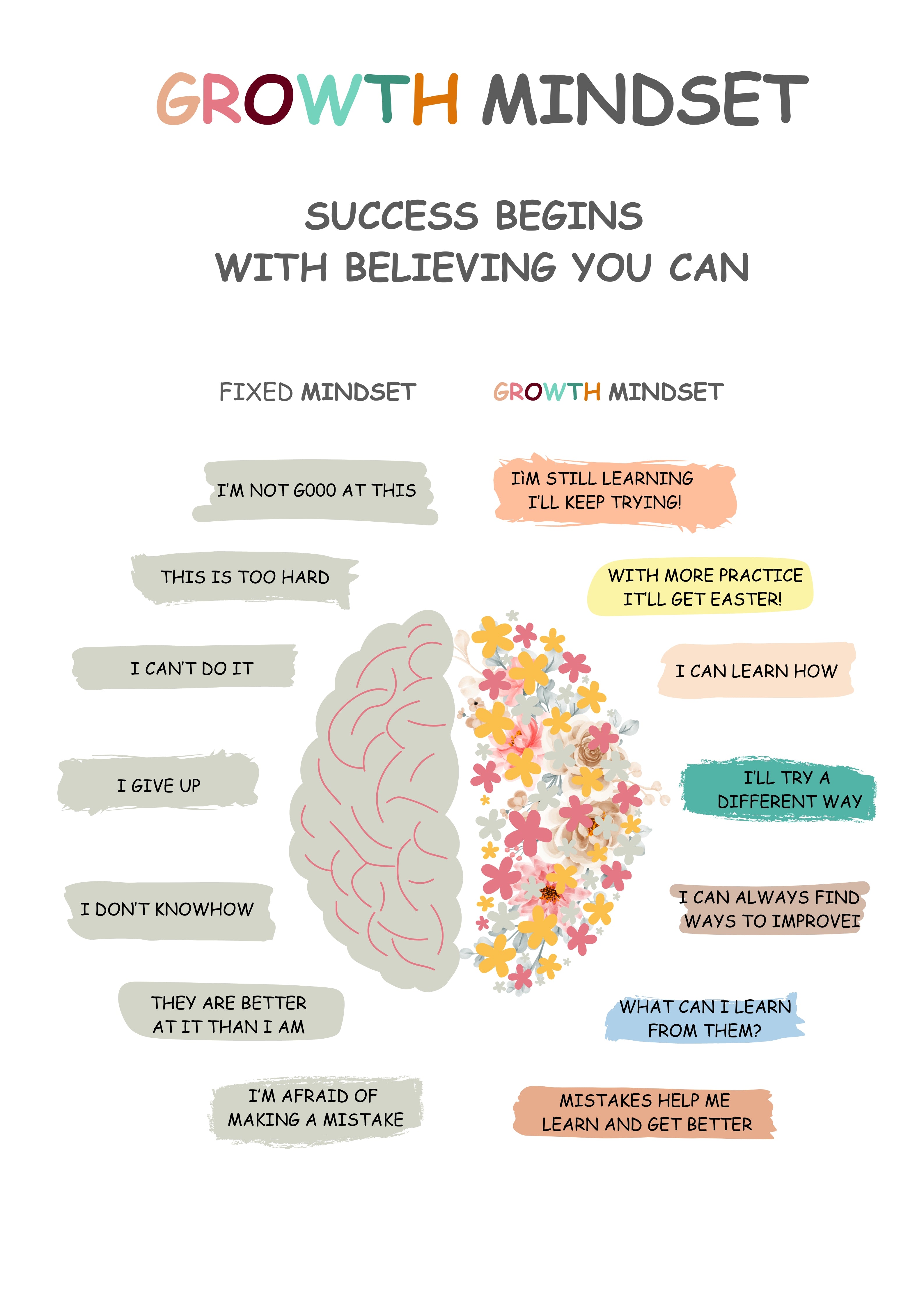 Vinyl Decal, Visual Guide to Overcoming Challenges and Fostering a Learning Attitude (5" x 7")