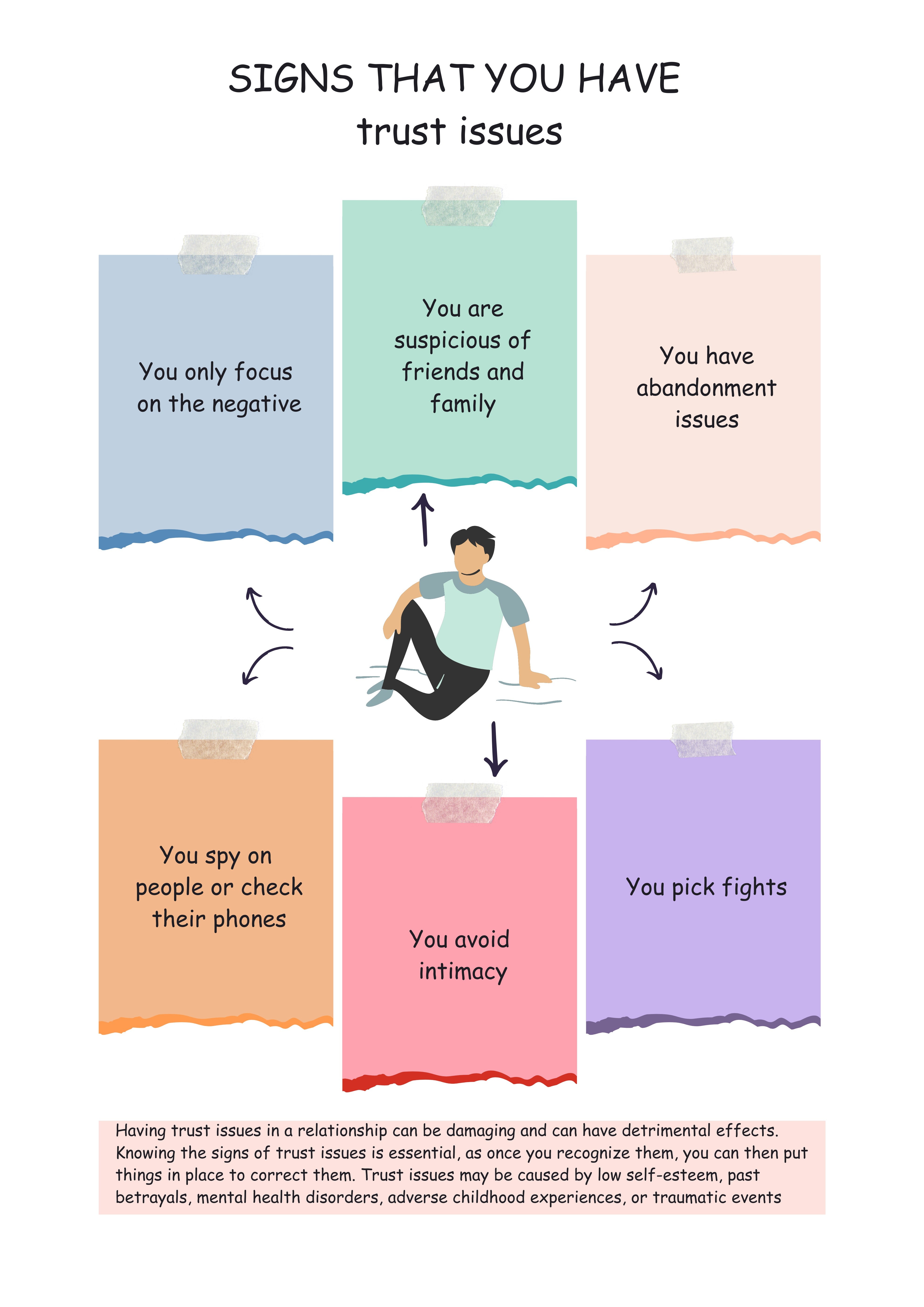 Vinyl Decal, Understanding Signs of Relationship Challenges and Personal Insecurities (5" x 7")