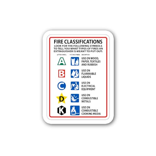 2 (Pieces) 3" and 5" NFPA Fire Classes and Extinguisher Compatibility Chart Sticker, Waterproof Viny
