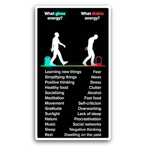2 (Pieces) 3" and 5" What Gives Energy Sticker, Waterproof Vinyl Decals for Many Purpose Like Cars, 