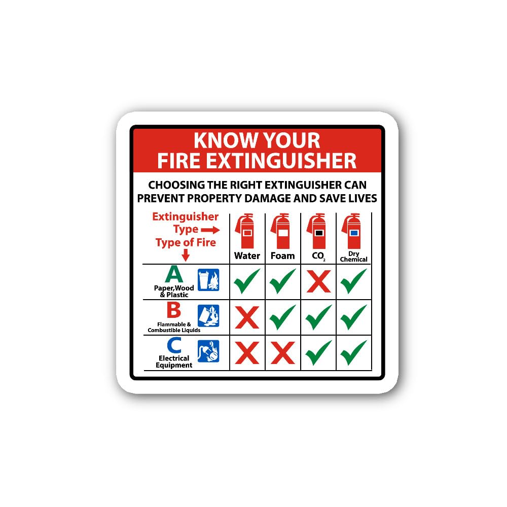 2 (Pieces) 3" and 5" Know Your Fire Extinguisher Sticker, Waterproof Vinyl Decals for Many Purpose L