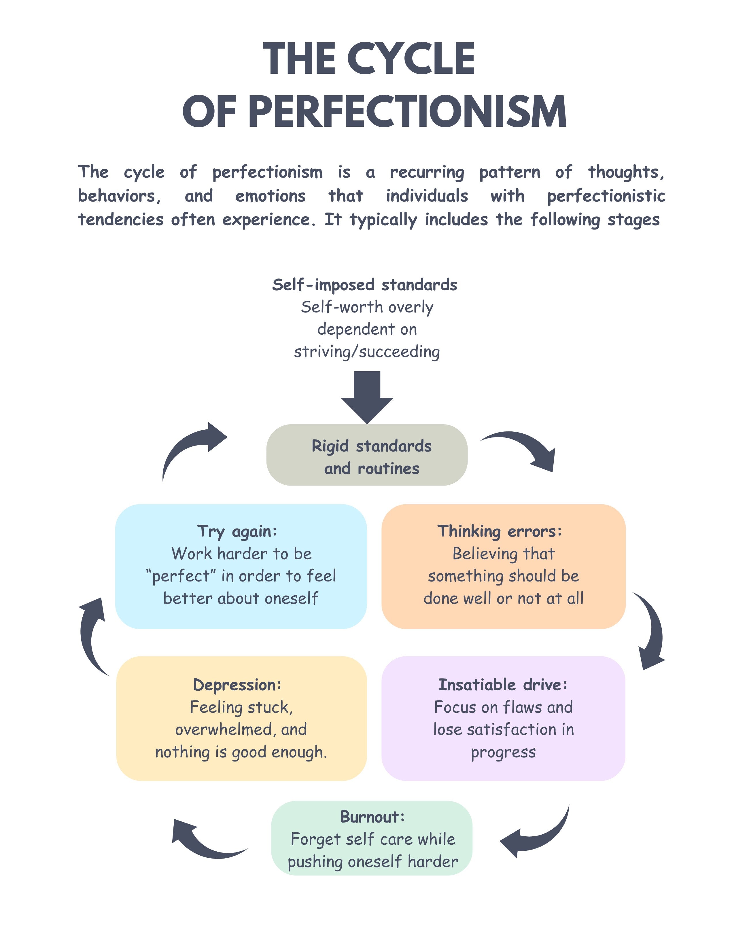 Vinyl Decal, Understanding the Recurring Pattern of Thoughts, Behaviors, and Emotions in Individuals