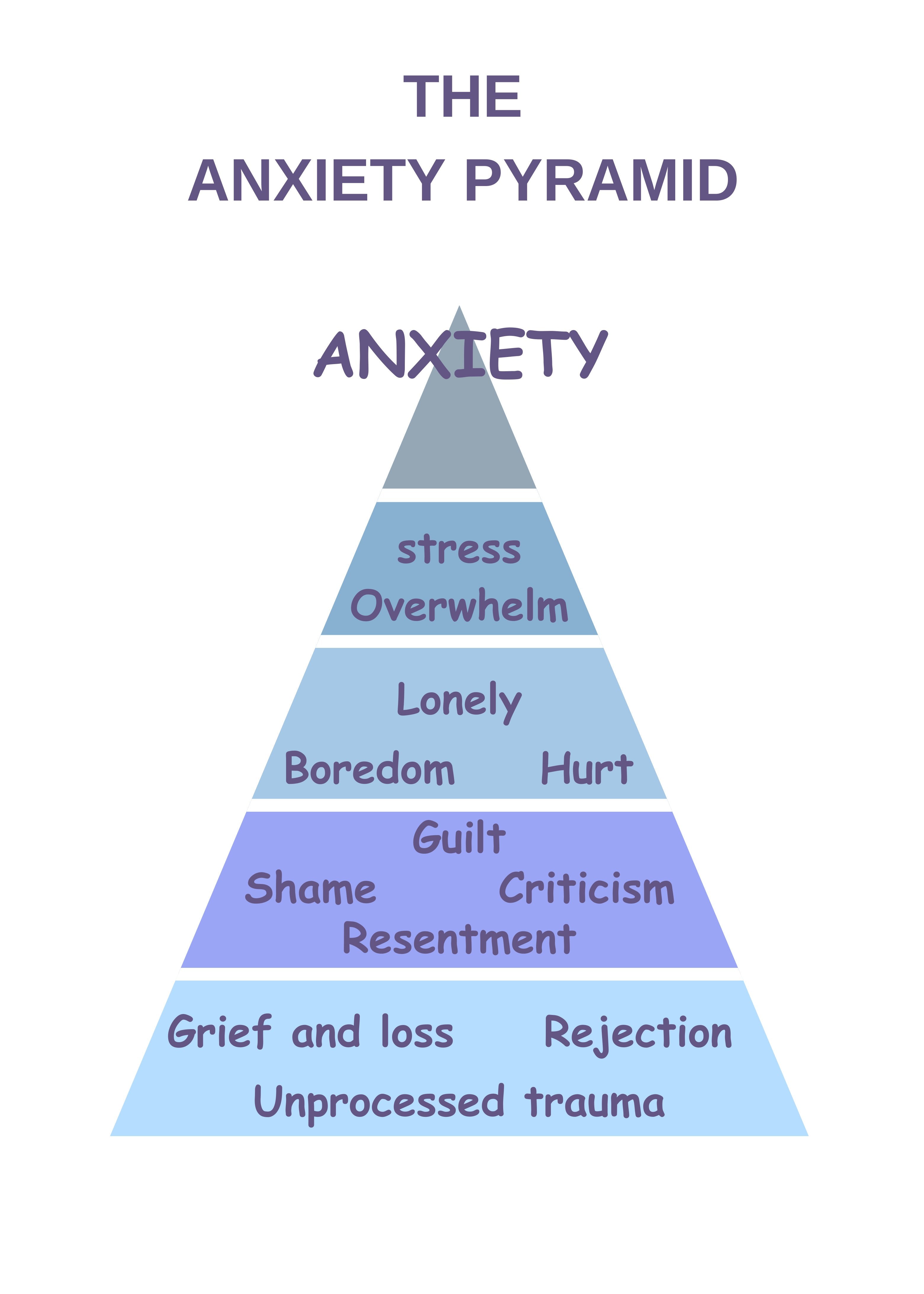 Vinyl Decal, Visual Guide to Understanding Core Feelings and Overwhelm, Simple Diagram for Emotional