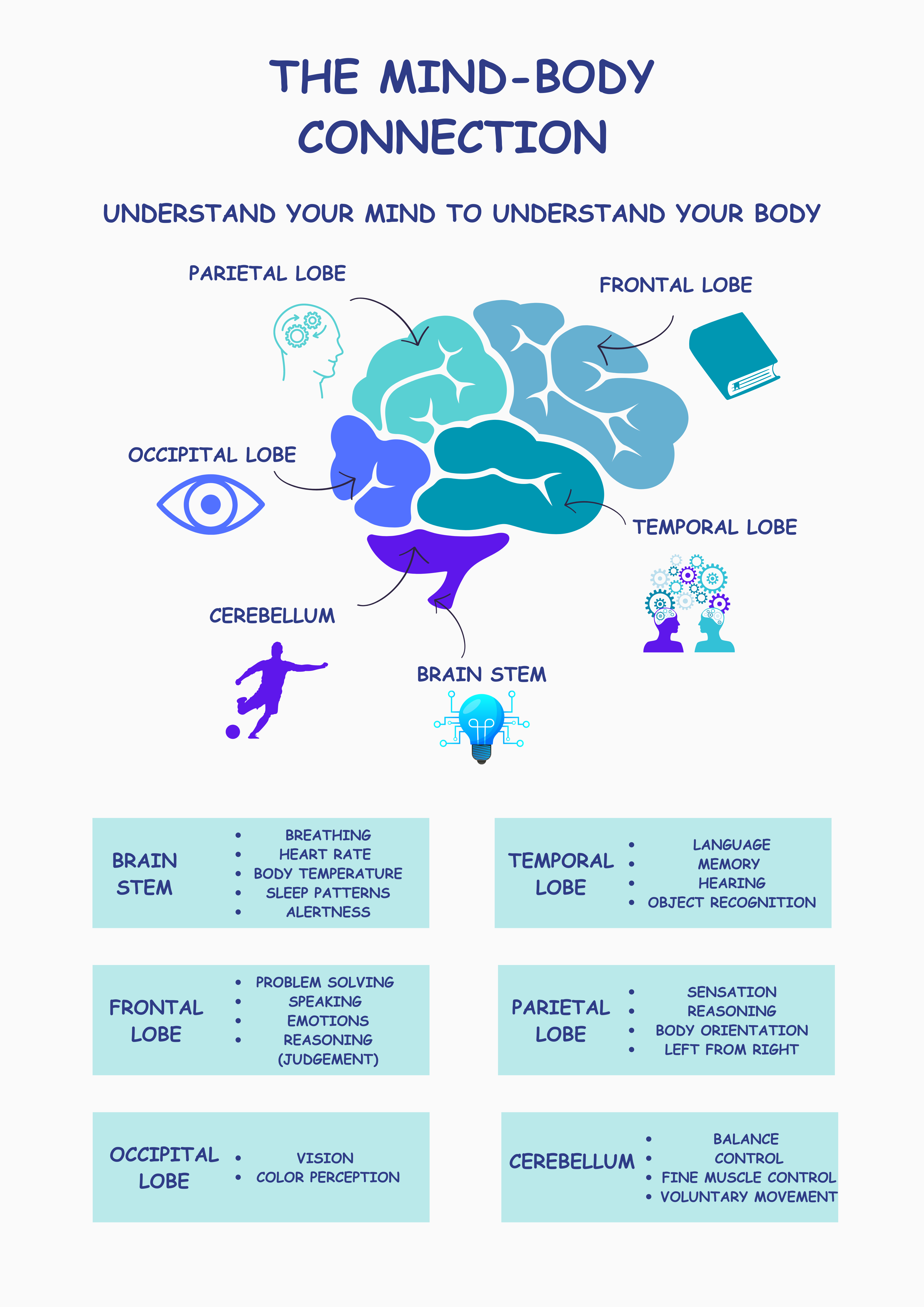 Vinyl Decal, The Mind-Body Connection, Understand Your Mind to Understand Your Body (5" x 7")