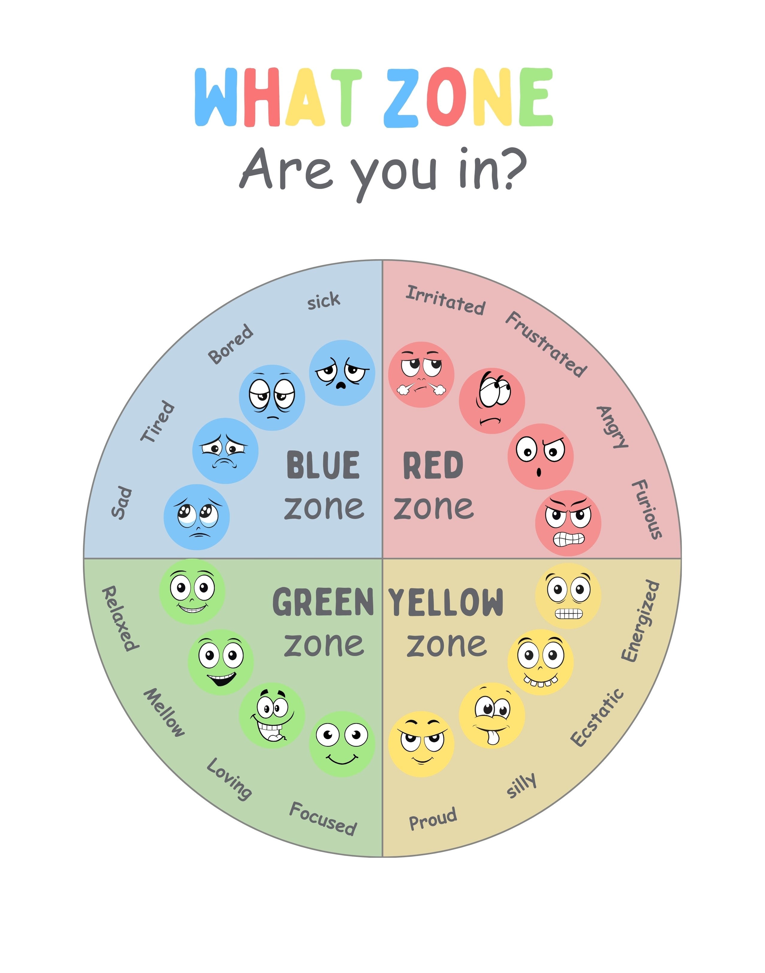 Vinyl Decal, Visual Aid for Emotional Identification and Daily Mood Tracking (5" x 7")
