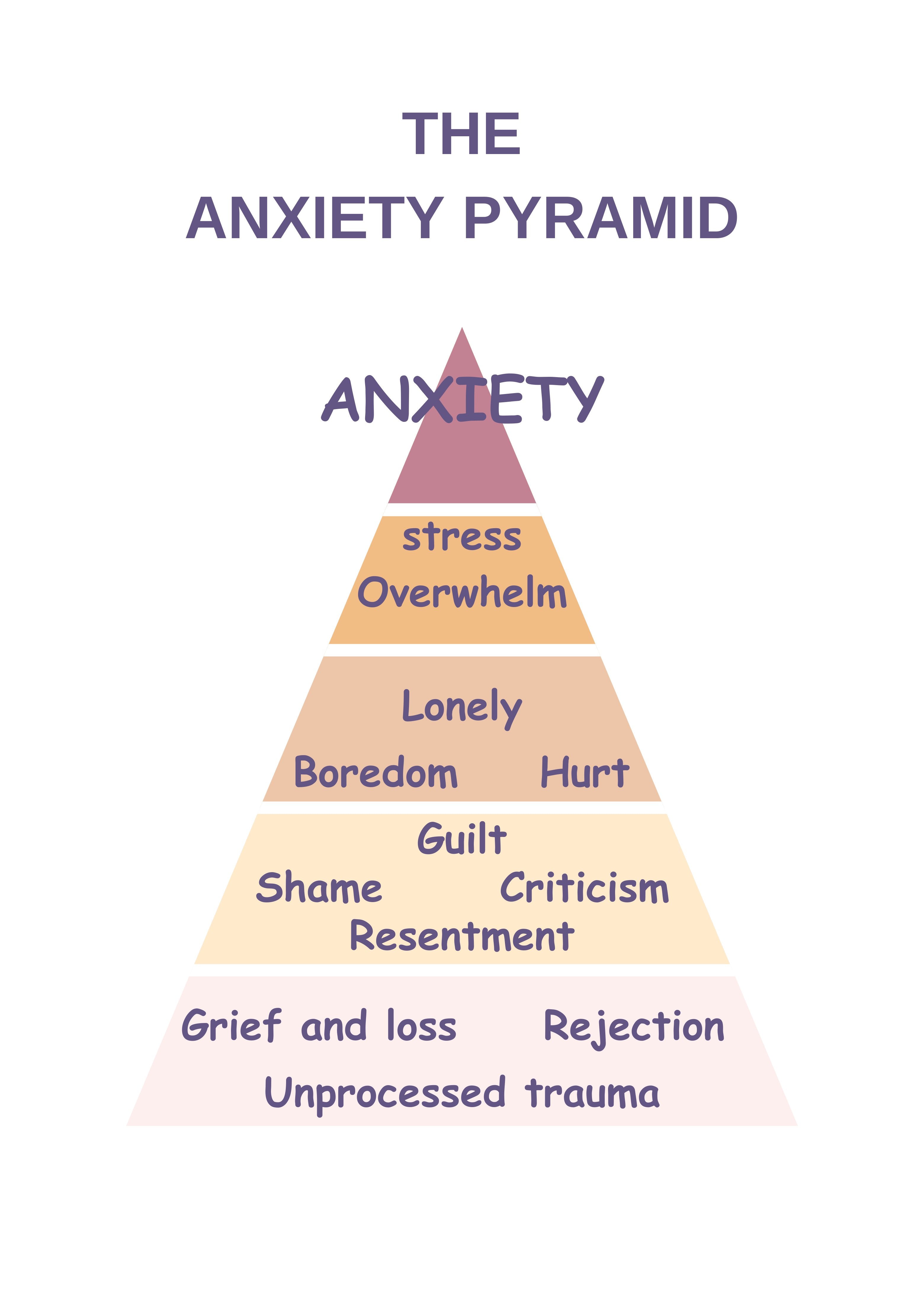 Vinyl Decal, Visual Guide to Understanding Feelings and Emotional Responses - Self-Care Chart for Pe
