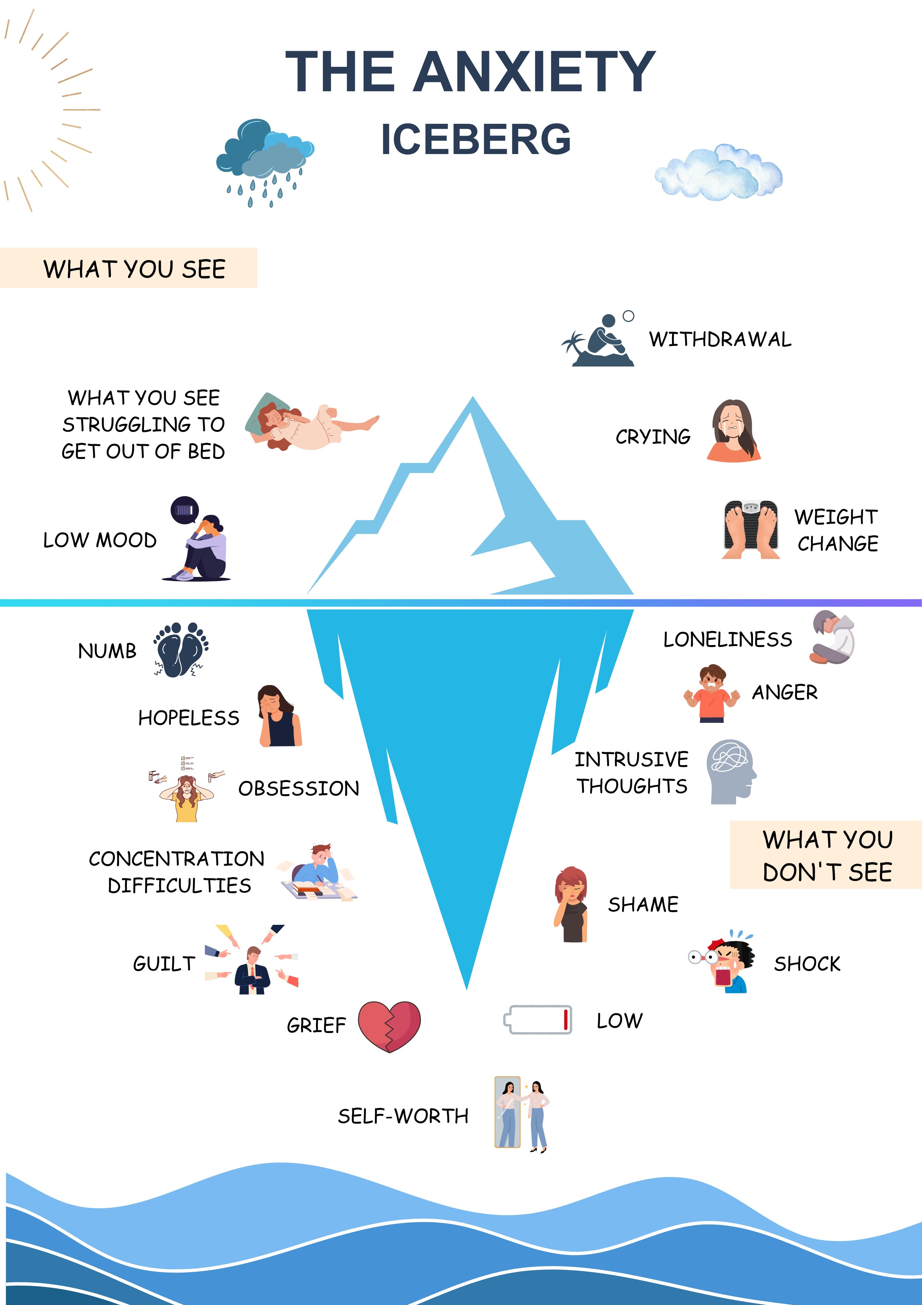 Vinyl Decal, Visual Metaphor for Understanding Hidden Feelings and Behaviors, Informational Graphic 